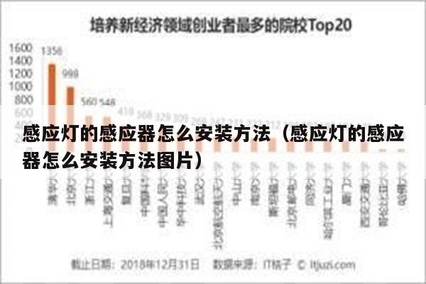 感应灯的感应器怎么安装方法(感应灯的感应器怎么安装方法图片)